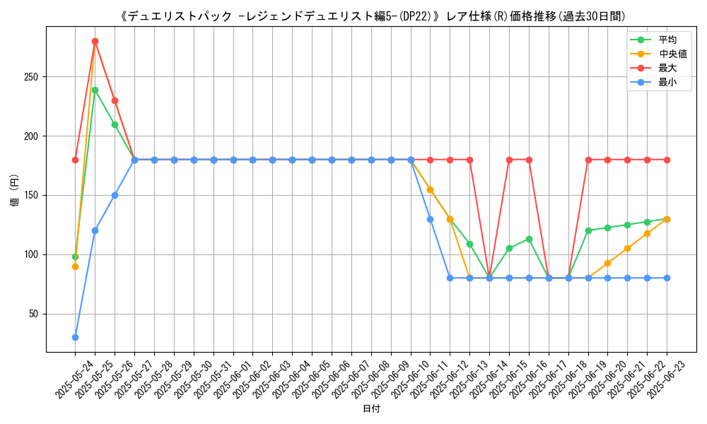 graph_rarity_5848