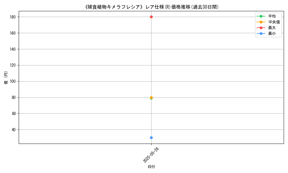 graph_rarity_5848