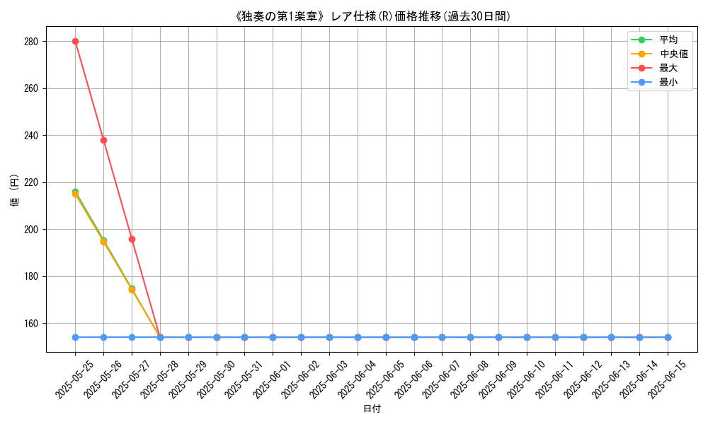 graph_rarity_5848