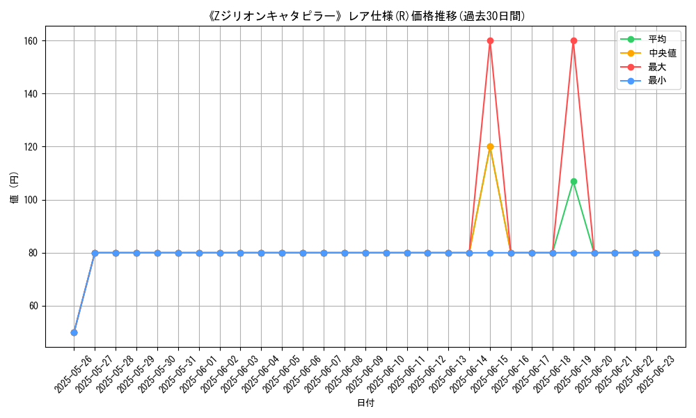 graph_rarity_5848