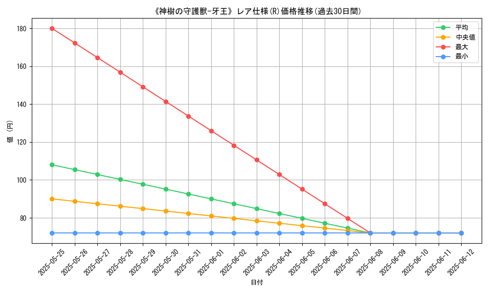 graph_rarity_5848