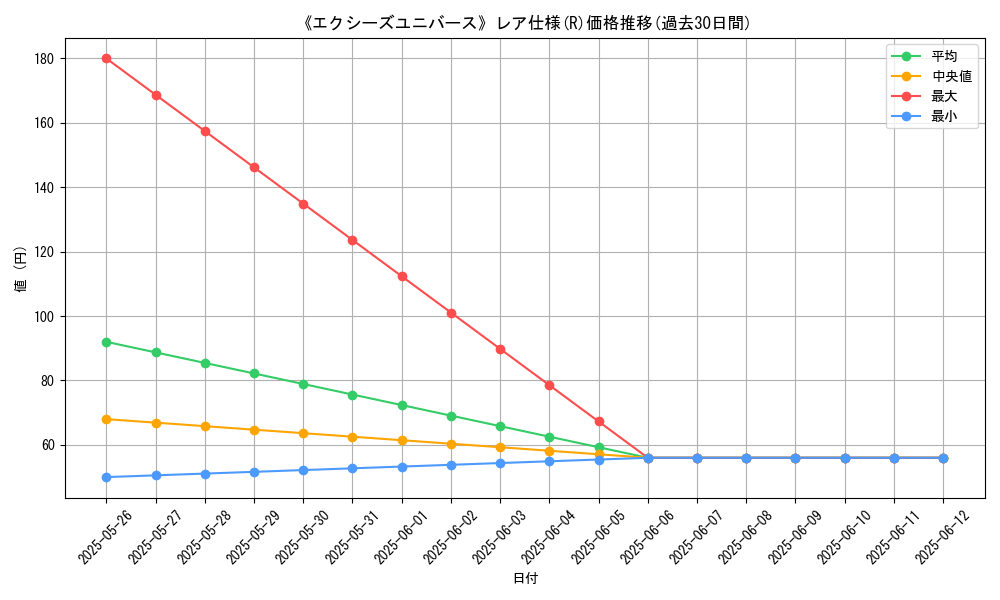 graph_rarity_5848