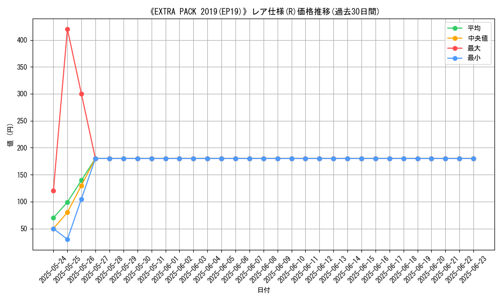 graph_rarity_5848