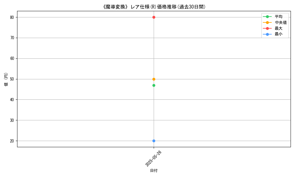 graph_rarity_5848