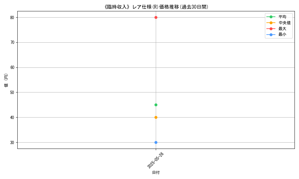 graph_rarity_5848