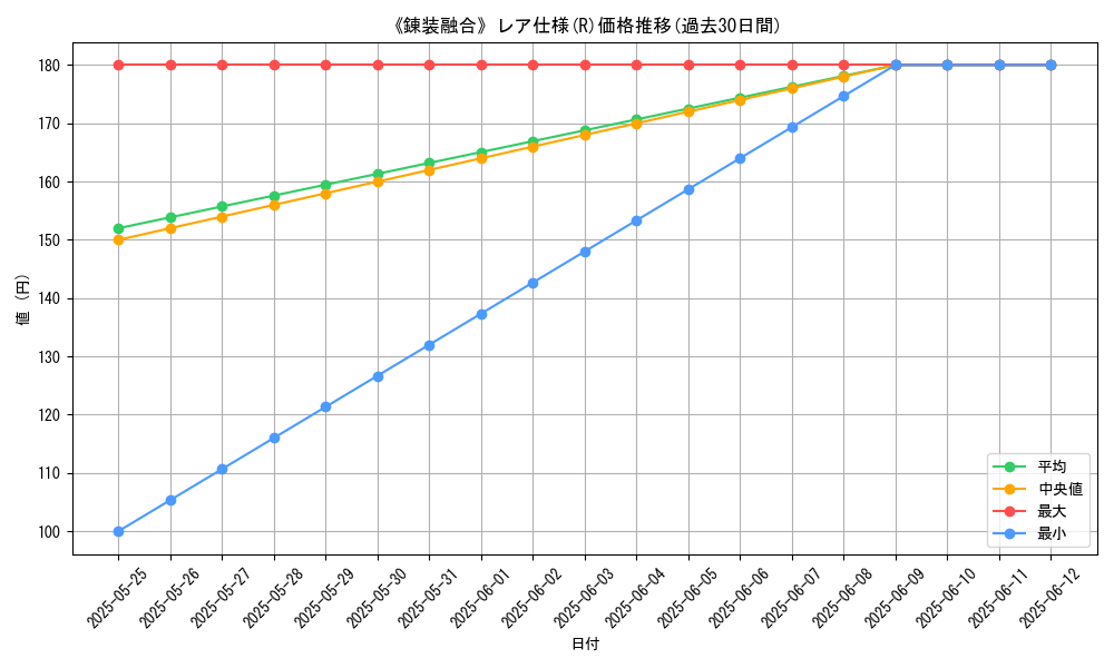 graph_rarity_5848