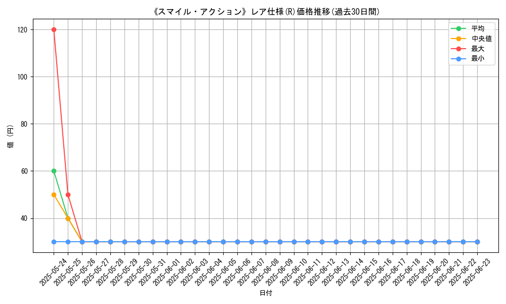 graph_rarity_5848