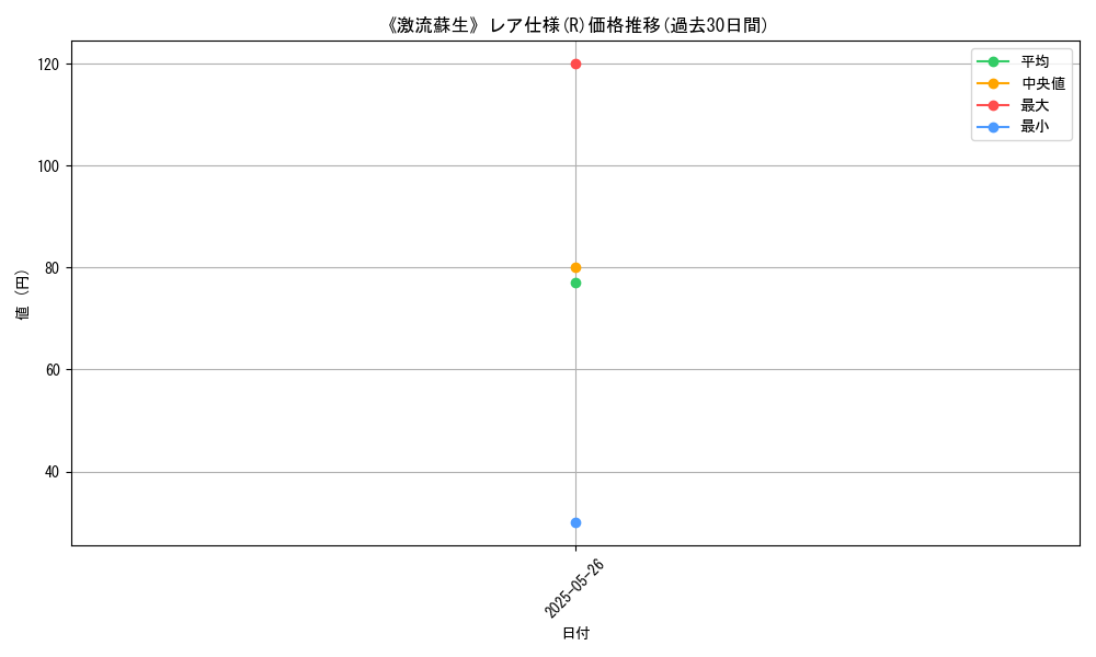 graph_rarity_5848