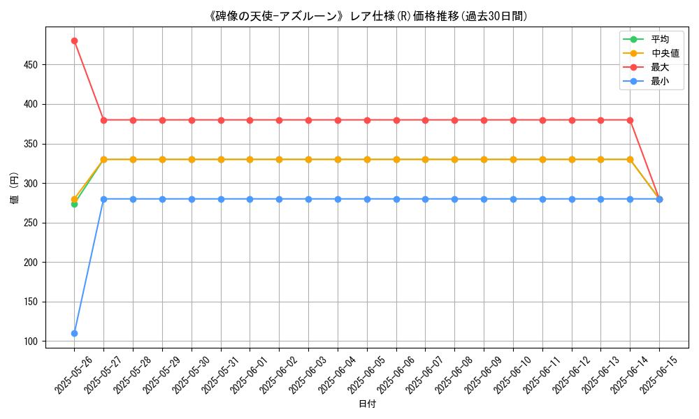 graph_rarity_5848