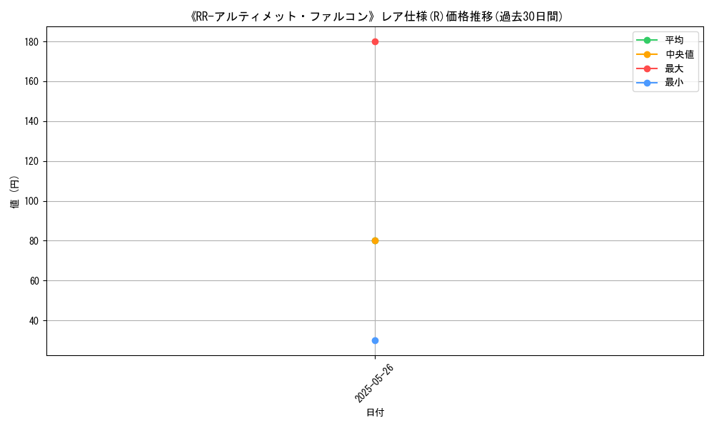 graph_rarity_5848