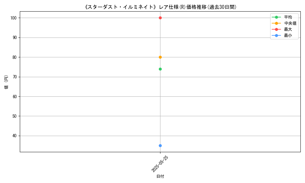 graph_rarity_5848