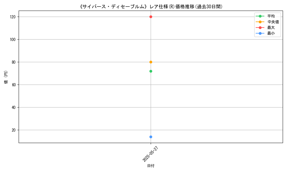 graph_rarity_5848