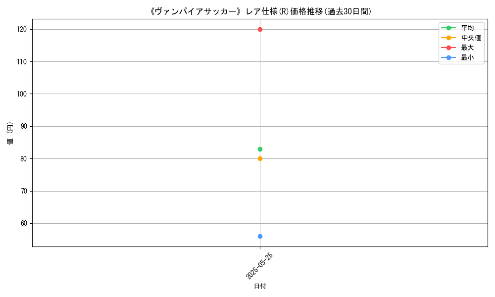 graph_rarity_5848
