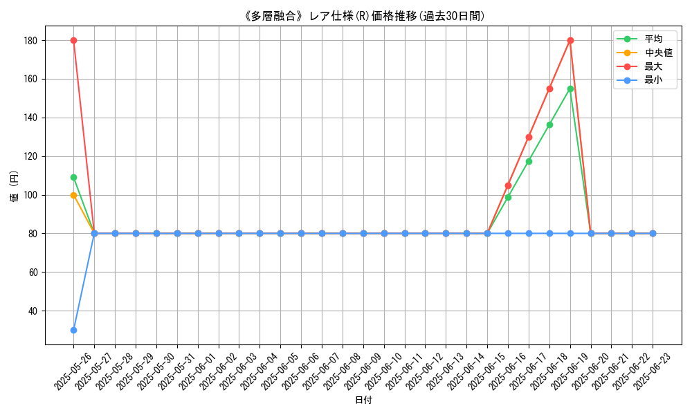 graph_rarity_5848