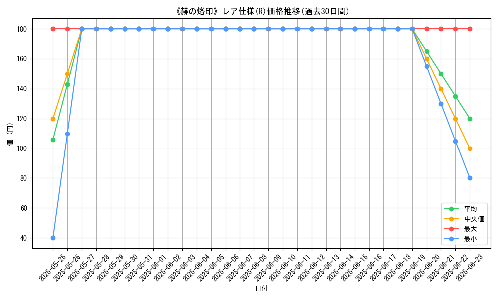 graph_rarity_5848