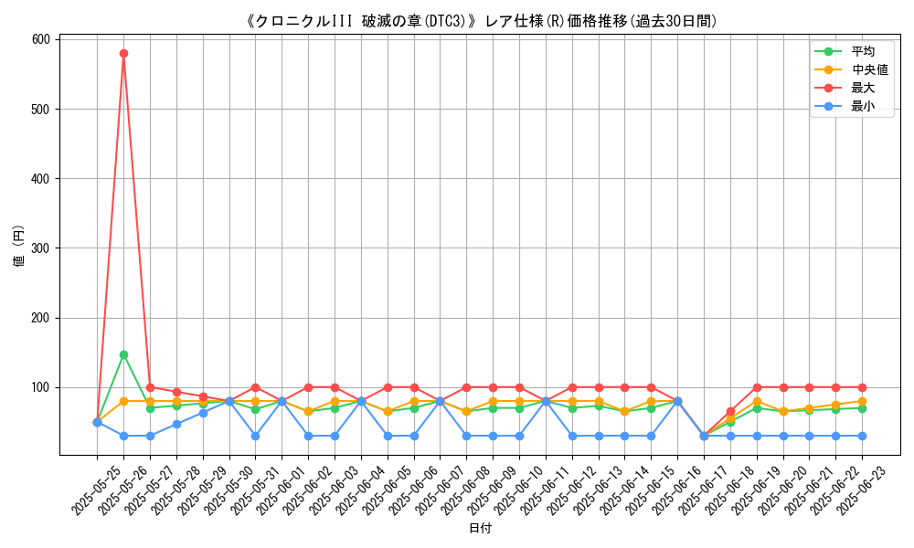 graph_rarity_5848