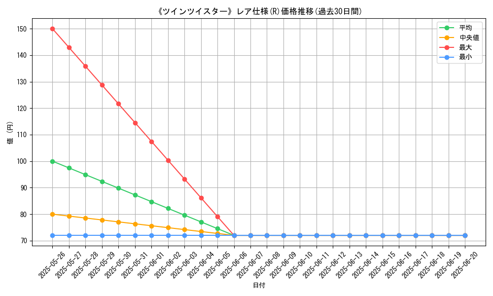 graph_rarity_5848