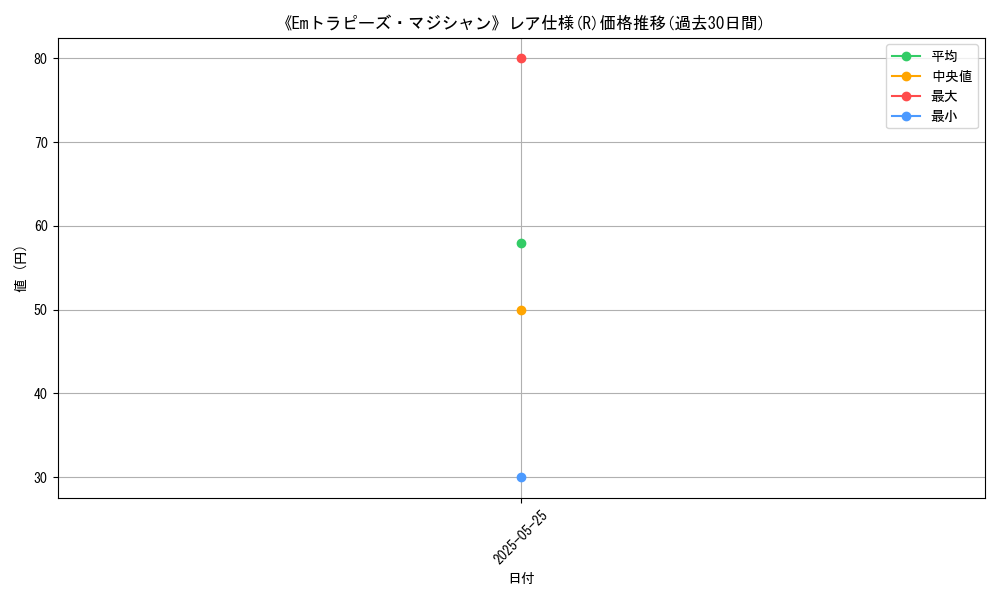 graph_rarity_5848