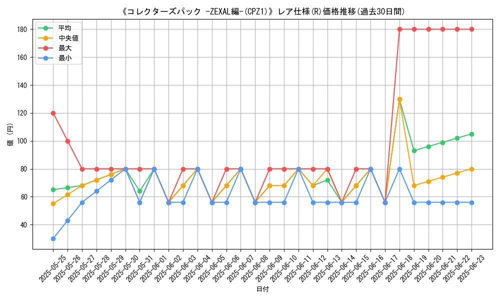 graph_rarity_5848