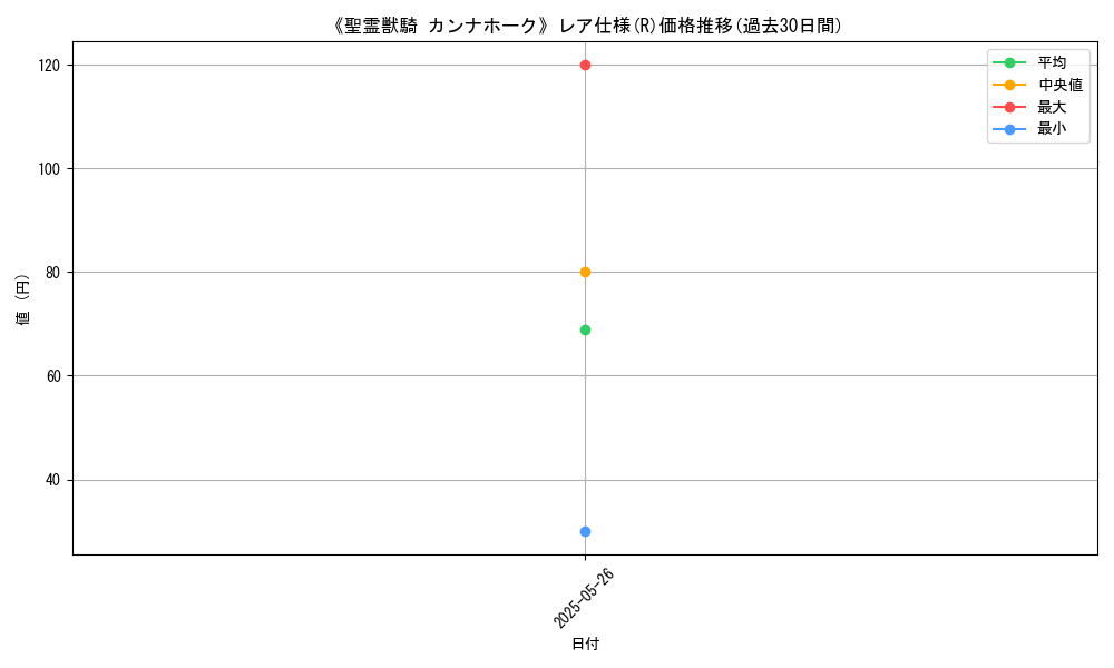 graph_rarity_5848