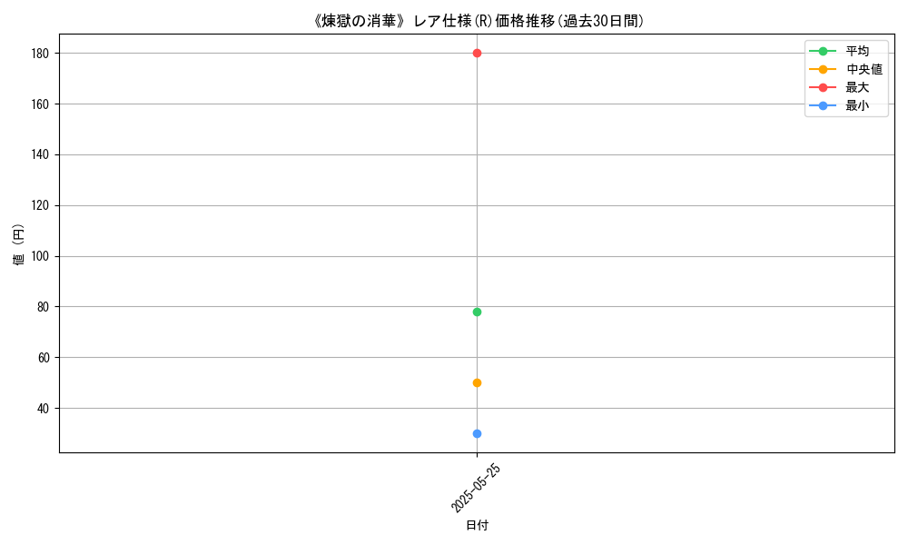graph_rarity_5848