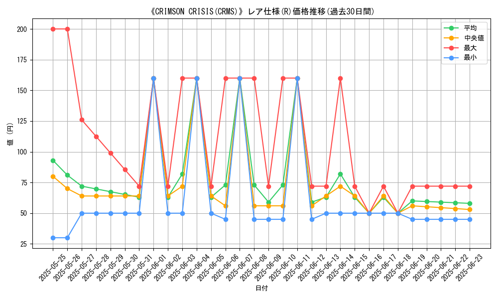 graph_rarity_5848
