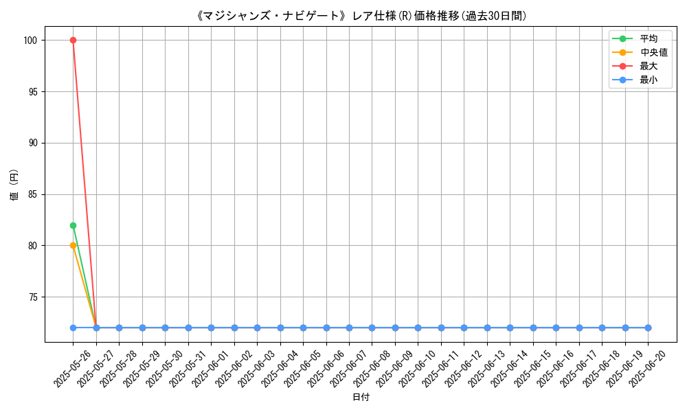 graph_rarity_5848