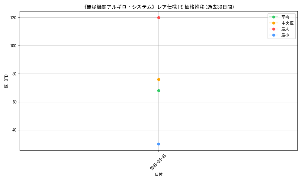 graph_rarity_5848