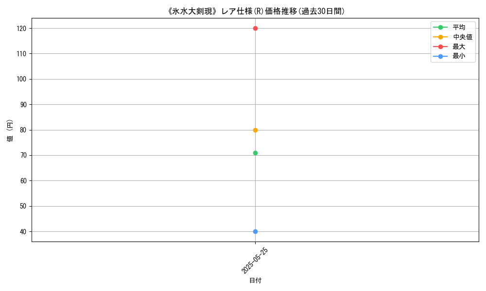 graph_rarity_5848
