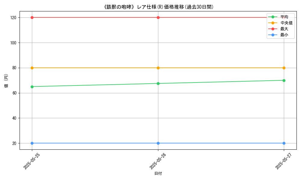 graph_rarity_5848