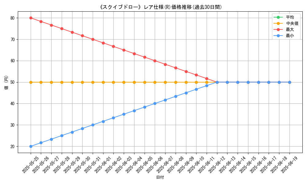 graph_rarity_5848