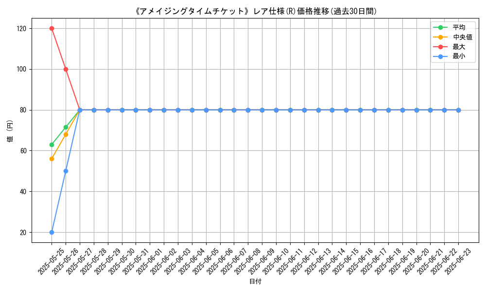 graph_rarity_5848