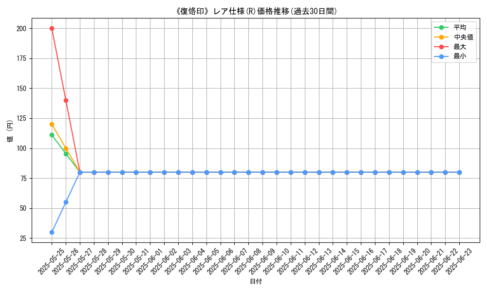 graph_rarity_5848