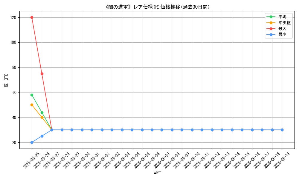 graph_rarity_5848
