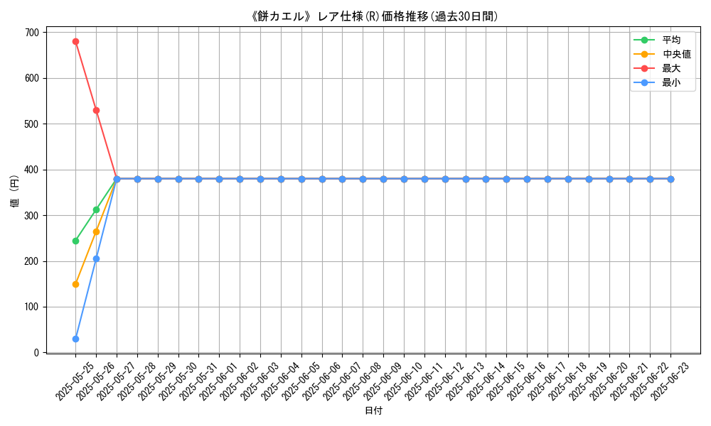 graph_rarity_5848