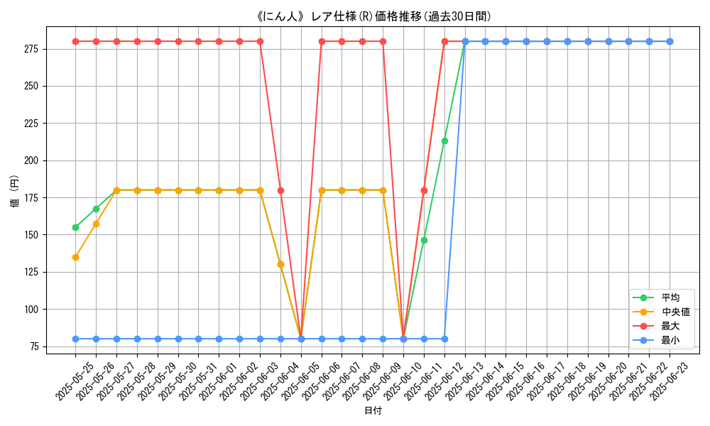 graph_rarity_5848