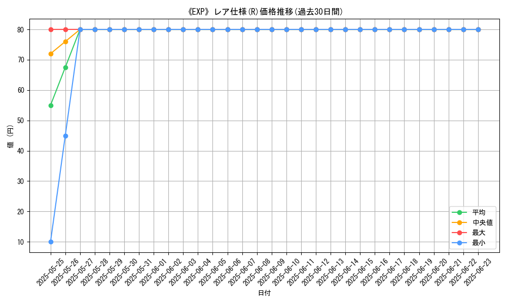 graph_rarity_5848
