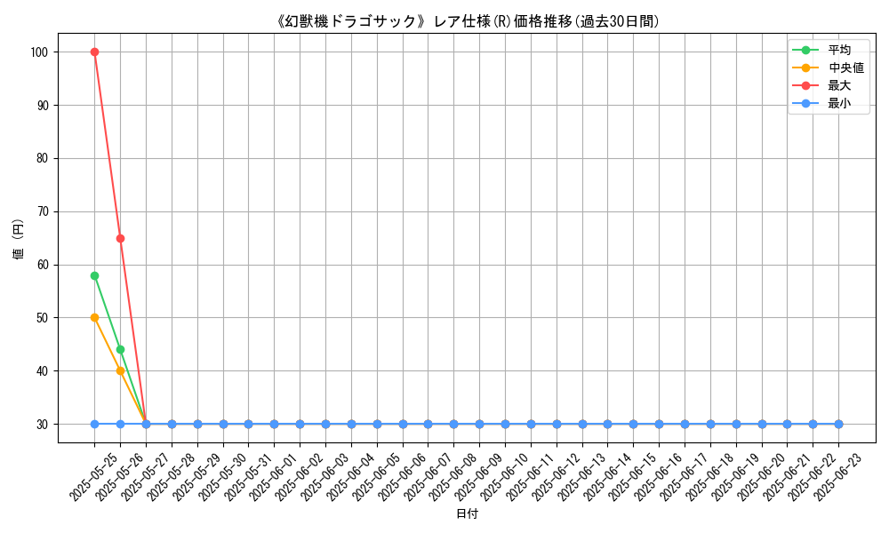 graph_rarity_5848