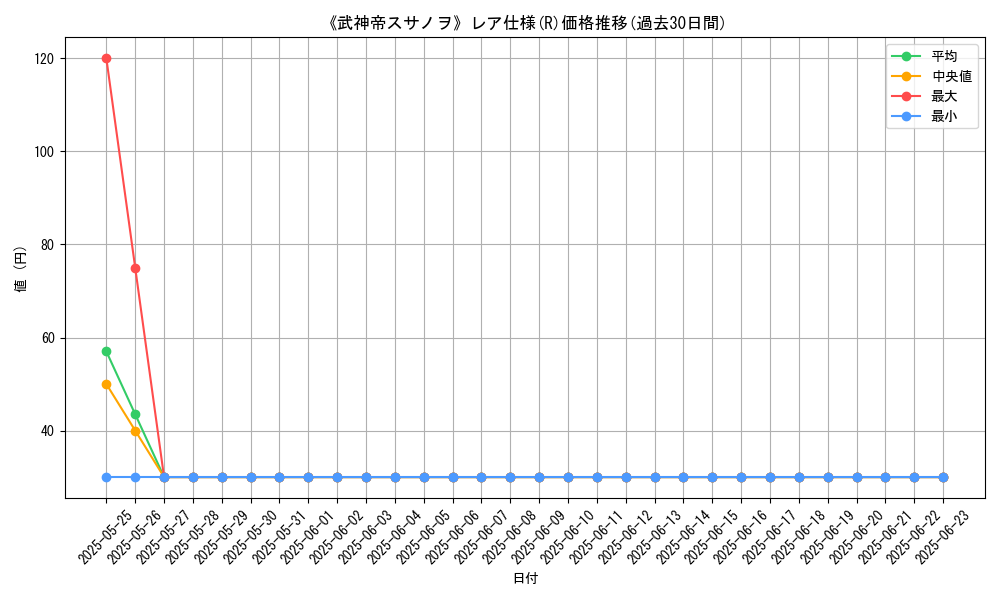 graph_rarity_5848