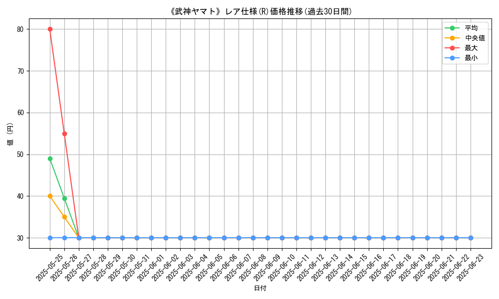 graph_rarity_5848