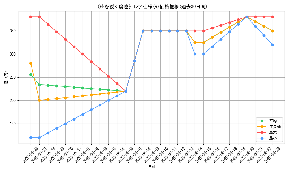 graph_rarity_5848