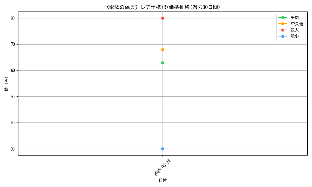 graph_rarity_5848