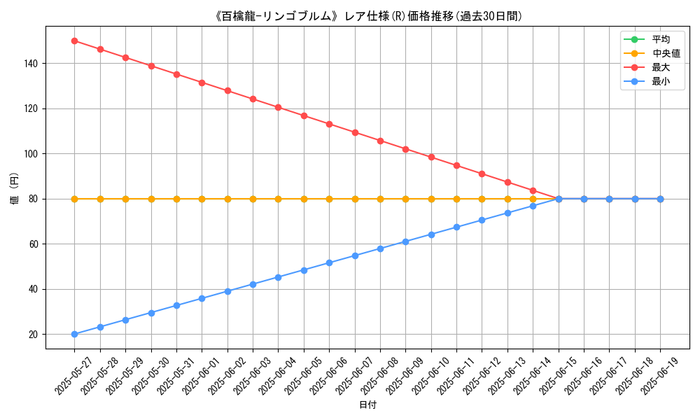 graph_rarity_5848