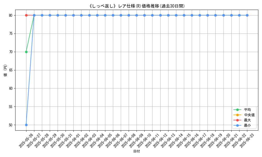 graph_rarity_5848