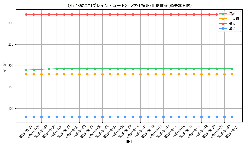 graph_rarity_5848