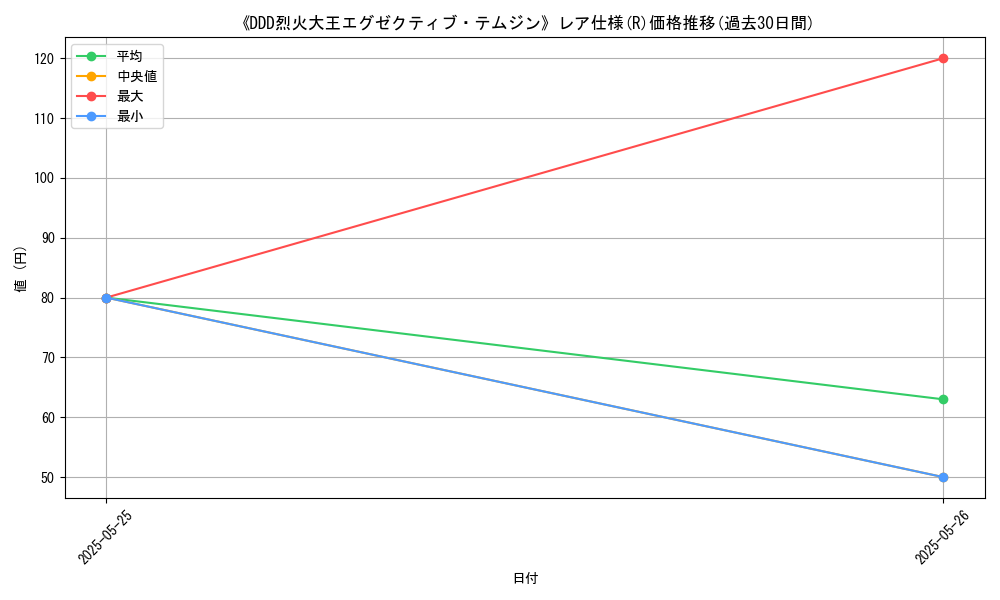 graph_rarity_5848