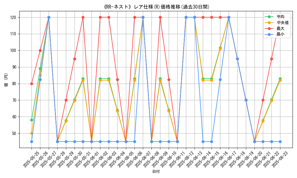 graph_rarity_5848