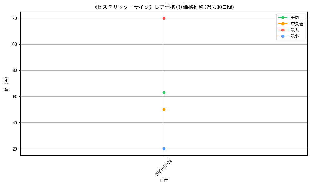 graph_rarity_5848