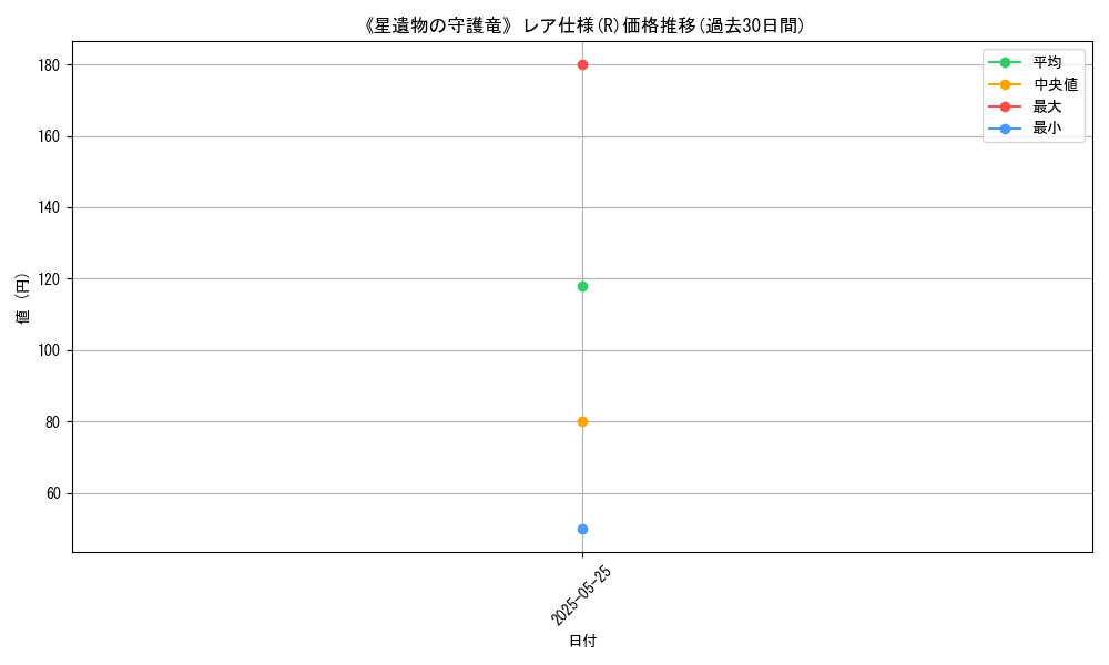 graph_rarity_5848