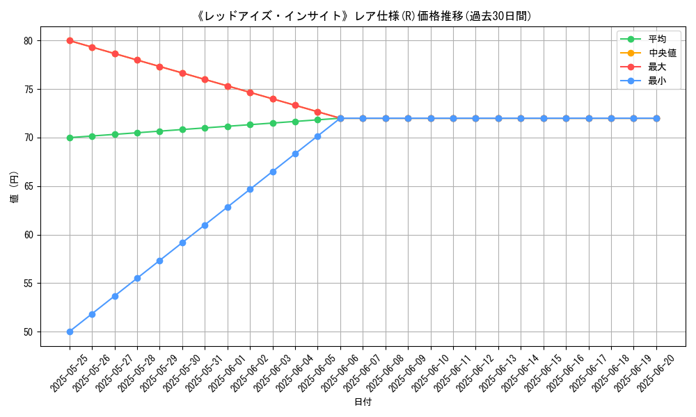 graph_rarity_5848